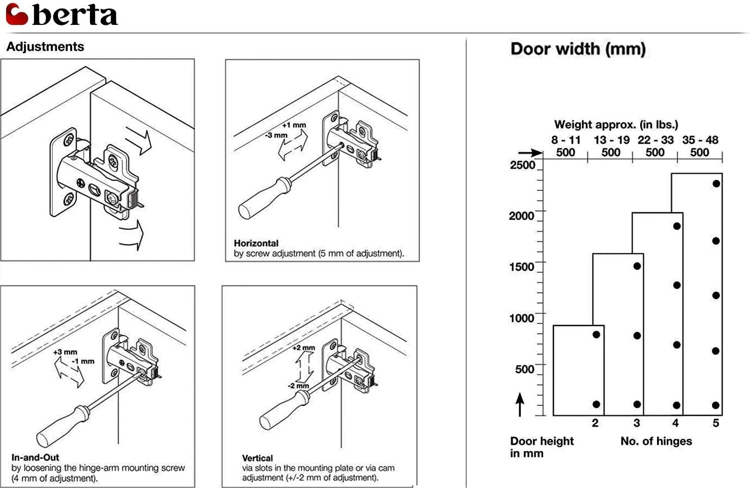 (20 Pieces) Full Overlay Frameless European Hinges, 105 Degree 2-Cam 4-Way Adjustable Concealed Kitchen Cabinet Door