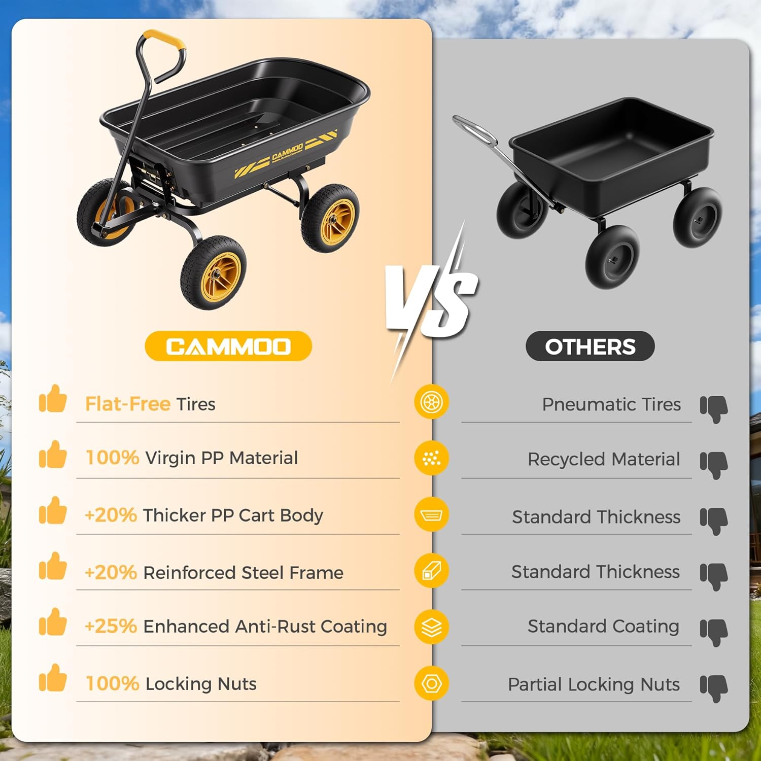 10-in NO-Flat Tires 600lb Garden Dump Cart 4 Cu.Ft. Wheelbarrow | Garden Wagon Quick-Release Dumping Garden Cart