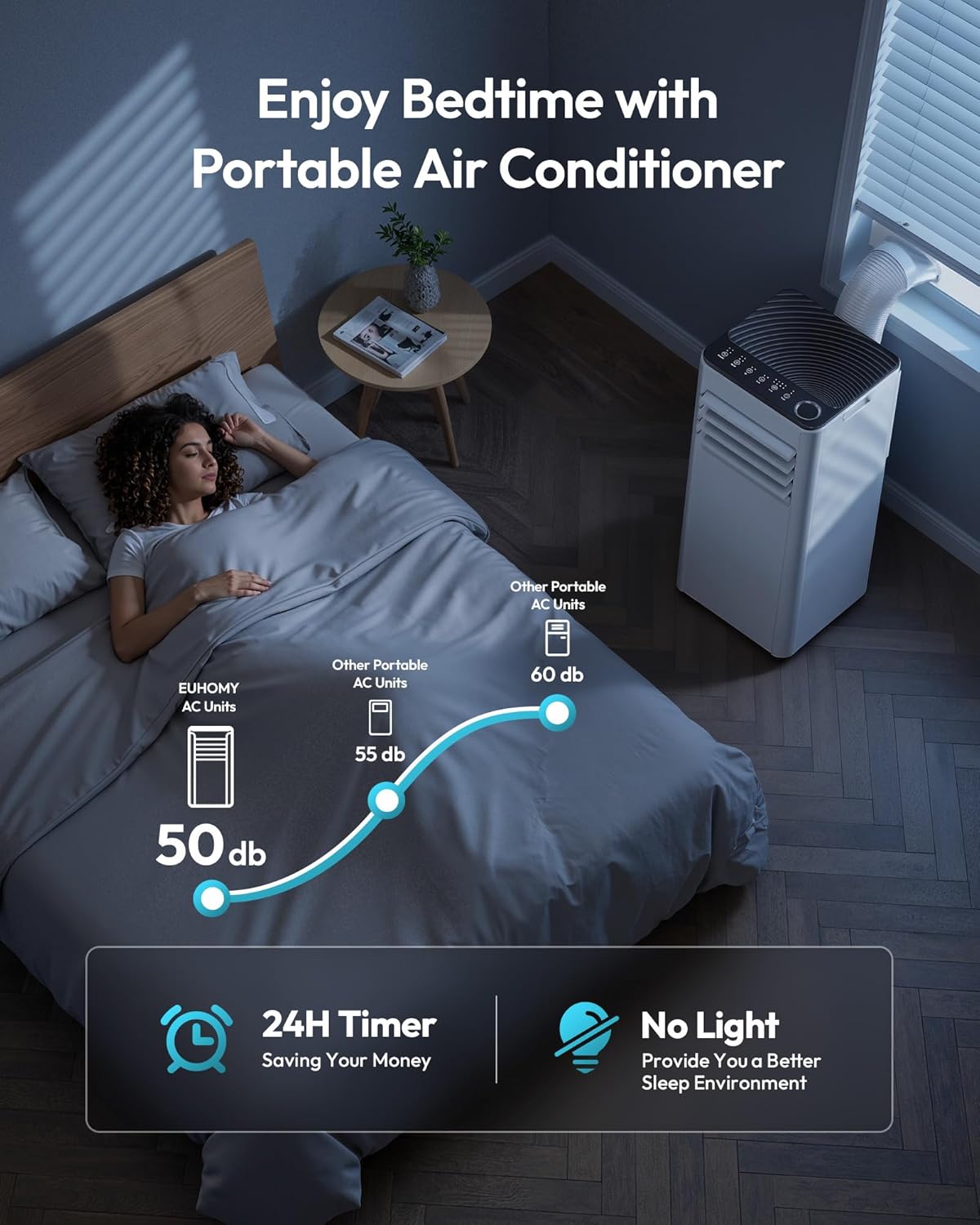 10,000 BTU Portable Air Conditioner, 3-in-1 Portable AC Unit with Cools, Dehumidifier, Fan, 50 dB Sleep Mode