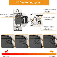 10 Pack 1/2" Overlay 4D Soft Close Concealed Hinges for Face Frame Door, Adjustable Closing Speed, Smooth Slow Self
