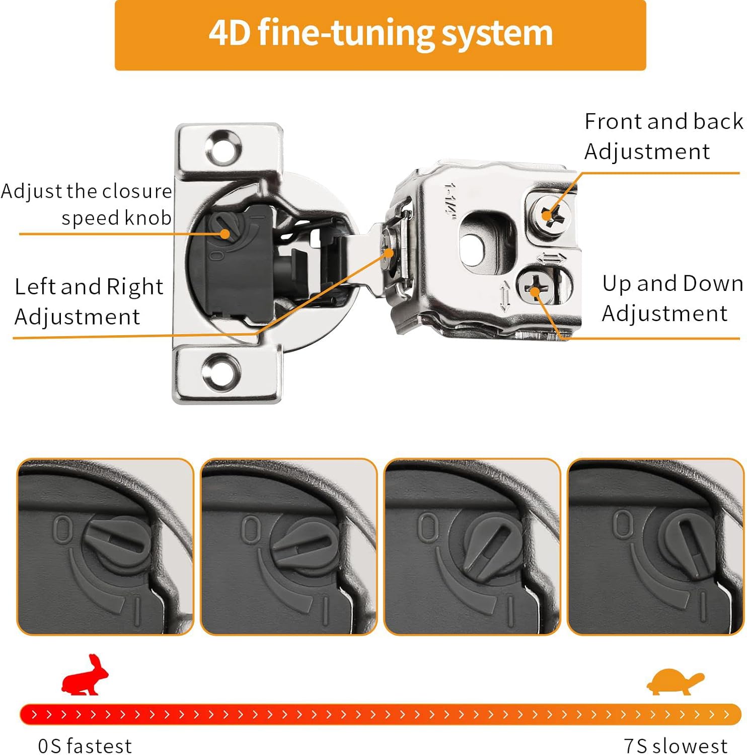 10 Pack 1-1/4" 4D Overlay Soft Close Concealed Hinges for Face Frame Door, Control Closing Speed, Smooth Slow Self