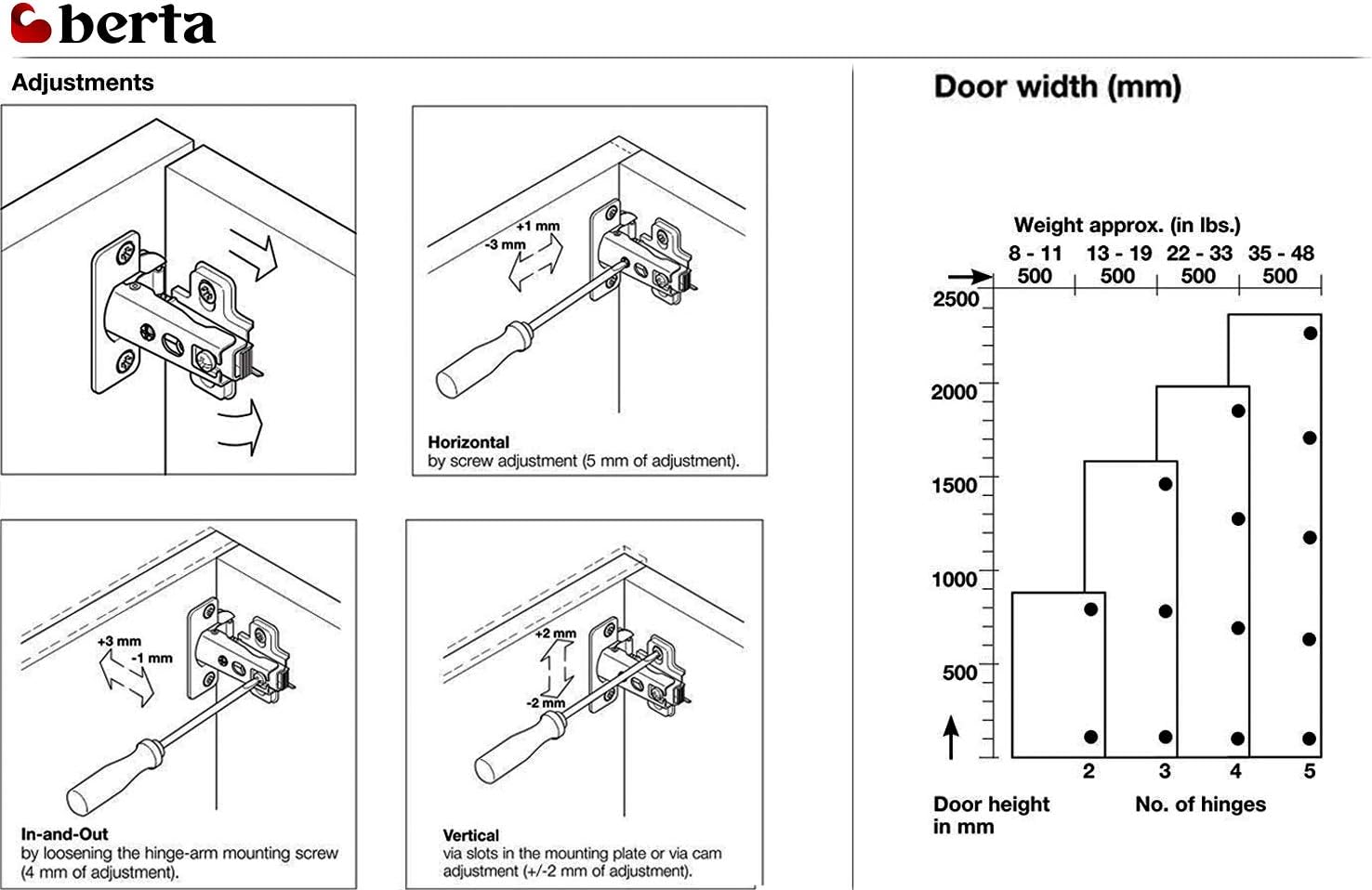 (20 Pieces) Full Overlay Frameless European Hinges, 105 Degree 2-Cam 4-Way Adjustable Concealed Kitchen Cabinet Door