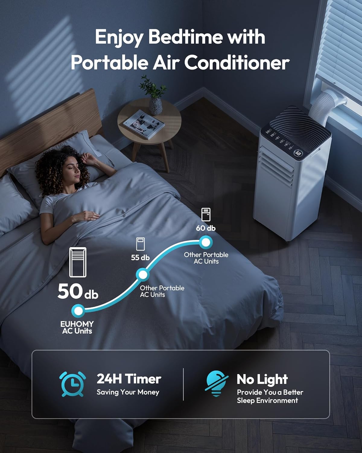 10,000 BTU Portable Air Conditioners, 4-in-1 Portable AC Unit Cools Up to 450 Sq.Ft
